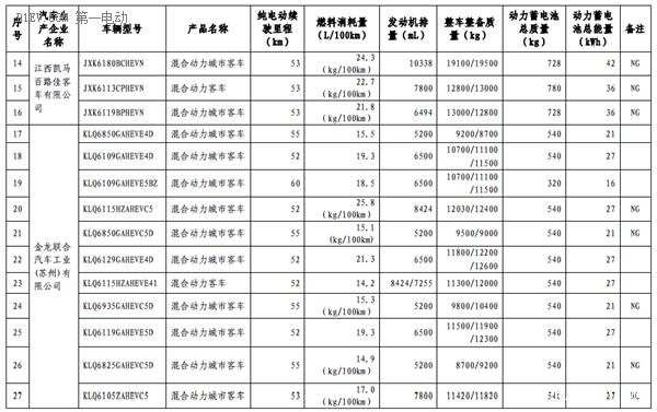 第六批免征购置税新能源汽车目录公布 比亚迪秦EV/商/宋和芝麻E30等进入