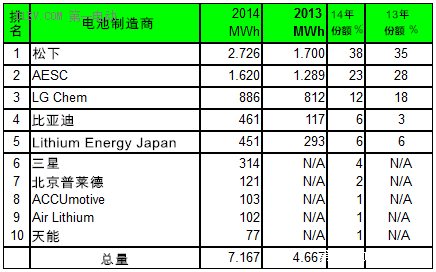 第一電動網(wǎng)新聞圖片
