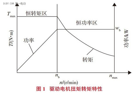 特斯拉们不需要变速箱，不是电动车不需要变速箱