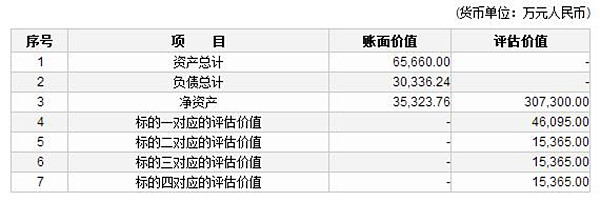 奇瑞新能源掛牌9.2億出讓30%股份 或重組獨(dú)立運(yùn)營