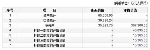 奇瑞新能源挂牌9.2亿出让30%股份 或重组独立运营