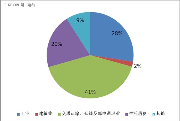 平心靜氣，全面回應《一個人民還蒙在鼓里的鋰電池陰謀》