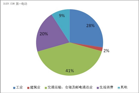 平心静气，全面回应《一个人民还蒙在鼓里的锂电池阴谋》