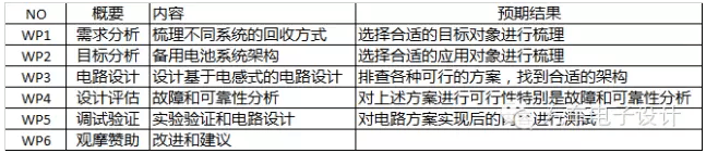 邀您一起参与，动力电池梯次利用的探讨