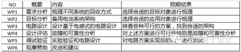 邀您一起参与，动力电池梯次利用的探讨