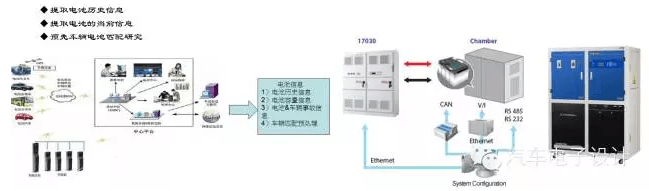 邀您一起参与，动力电池梯次利用的探讨