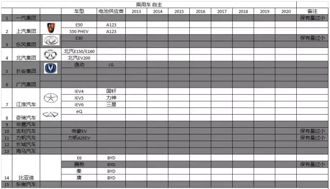 邀您一起參與，動力電池梯次利用的探討