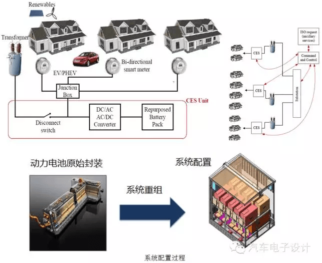 邀您一起参与，动力电池梯次利用的探讨