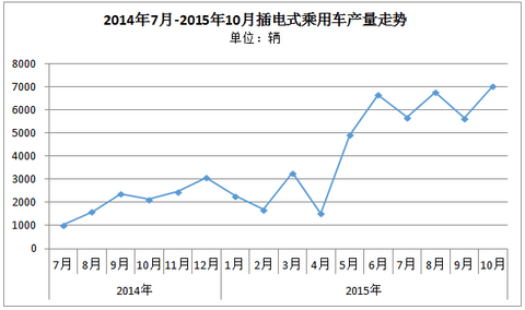 月报|10月电动乘用车：吉利产量破万，占据半壁江山