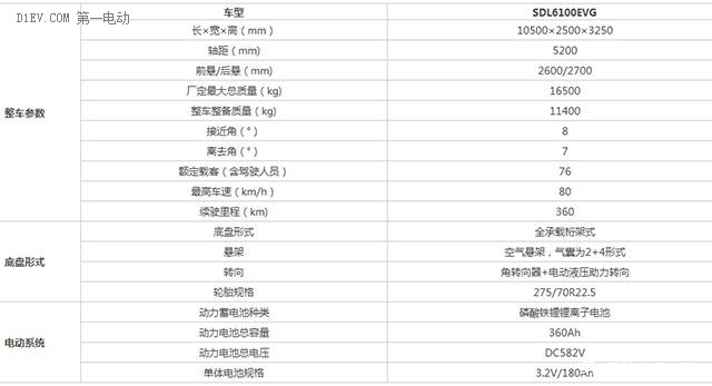 【2015绿色汽车评选】纯电动客车-东湖 SDL6100EVG