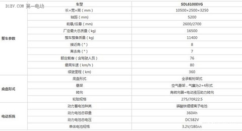 【2015绿色汽车评选】纯电动客车-东湖 SDL6100EVG