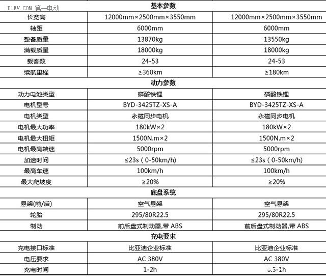 第一電動網(wǎng)新聞圖片