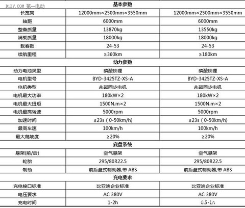 【2016绿色汽车评选】纯电动客车-比亚迪C9