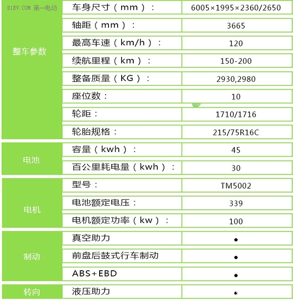 【2015绿色汽车评选】纯电动客车-南京金龙 D11