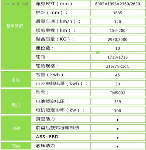 【2015绿色汽车评选】纯电动客车-南京金龙 D11