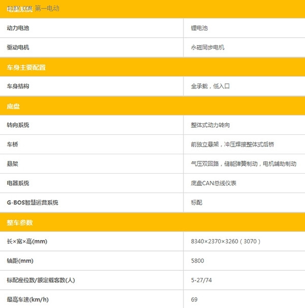【2015綠色汽車(chē)評(píng)選】純電動(dòng)客車(chē)-蘇州金龍 KLQ6850GEV