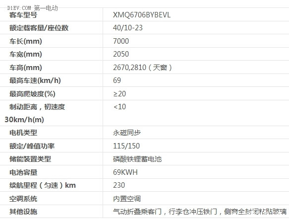 【2015绿色汽车评选】纯电动客车-厦门金龙 龙悦XMQ6706