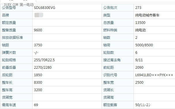 【2015綠色汽車評選】純電動客車-沂星SDL6830EVG