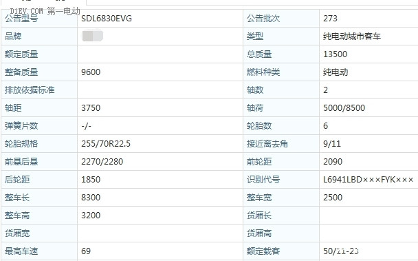 【2015綠色汽車評選】純電動客車-沂星SDL6830EVG