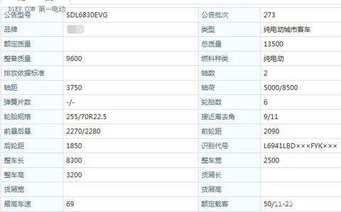 【2015绿色汽车评选】纯电动客车-沂星SDL6830EVG