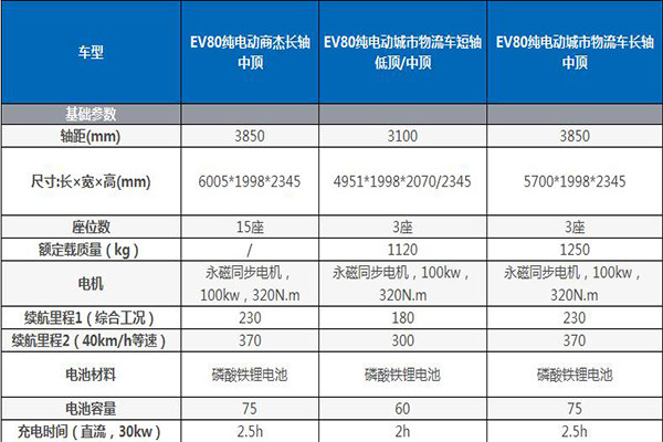 第一電動網(wǎng)新聞圖片