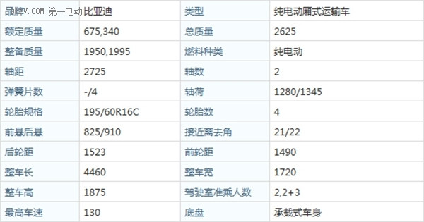 【2015绿色汽车评选】电动物流车-比亚迪 T3