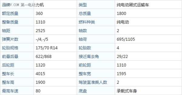 【2015绿色汽车评选】电动物流车-力帆 丰顺EV