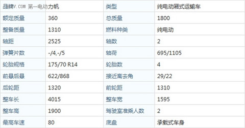 【2015绿色汽车评选】电动物流车-力帆 丰顺EV