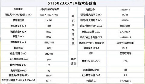 【2015绿色汽车评选】电动物流车-陕西通家电牛1号