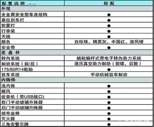 【2015綠色汽車評選】微型電動車-德瑞博新銳FS-LX