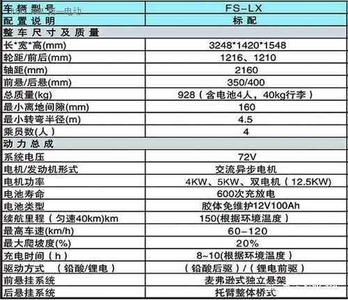 【2015绿色汽车评选】微型电动车-德瑞博新锐FS-LX