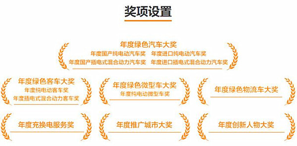 第一電動(dòng)網(wǎng)新聞圖片
