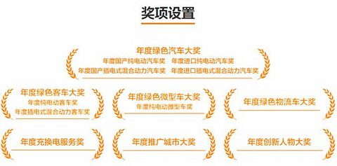 第一电动网新闻图片
