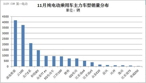 乘联会：10月销量持续攀升