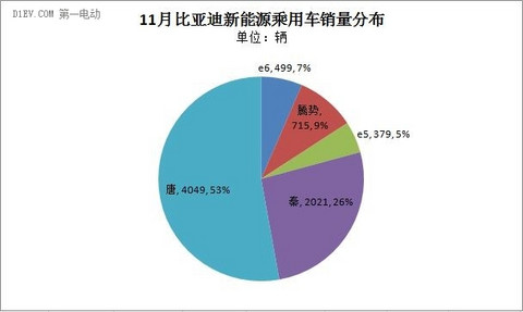 乘联会：10月销量持续攀升