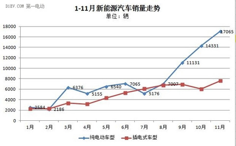 乘联会：10月销量持续攀升