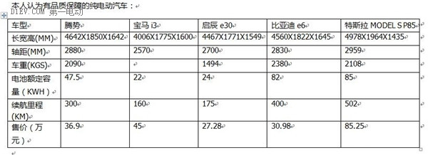 在数九寒天的北京，腾势电动车的续航里程也许更厚道