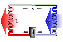 電動(dòng)汽車(chē)開(kāi)暖風(fēng)耗電大？試試制熱神器熱泵吧
