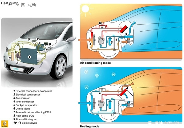電動(dòng)汽車開(kāi)暖風(fēng)耗電大？試試制熱神器熱泵吧
