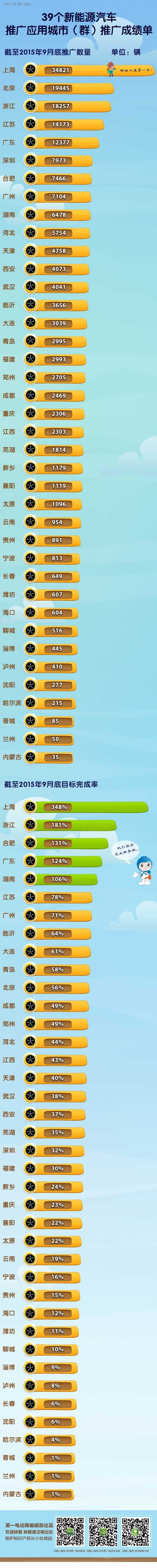 第一電動網(wǎng)新聞圖片