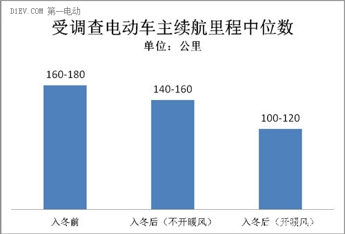 第一電動(dòng)網(wǎng)新聞圖片