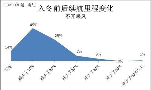 第一电动网新闻图片