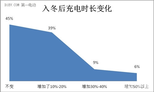 第一电动网新闻图片