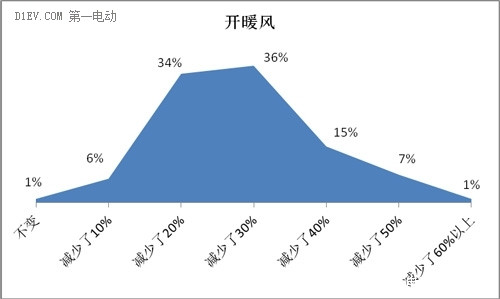 第一電動網(wǎng)新聞圖片