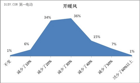 第一电动网新闻图片