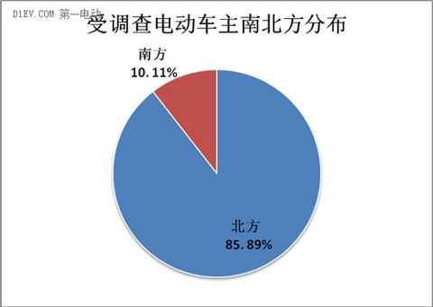 第一电动网新闻图片