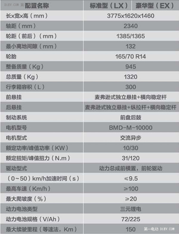 【2015绿色汽车评选】电动乘用车-力帆330EV