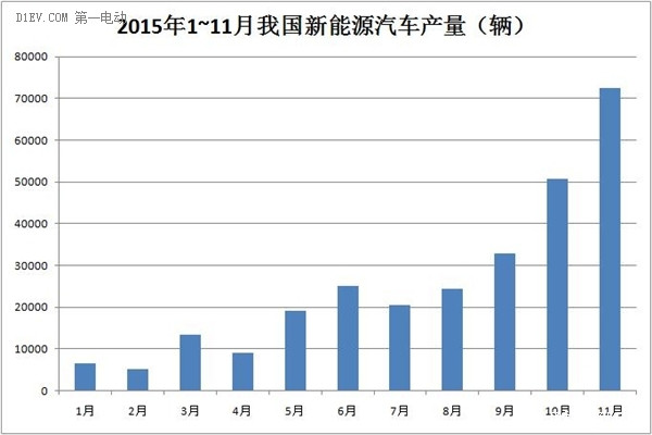 并非危言耸听! 2016年动力电池市场将进入局部过剩时代