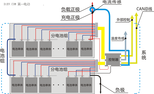換電模式一直處于下風(fēng)，電池管理系統(tǒng)也許能幫上大忙