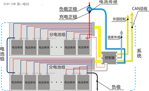 换电模式一直处于下风，电池管理系统也许能帮上大忙